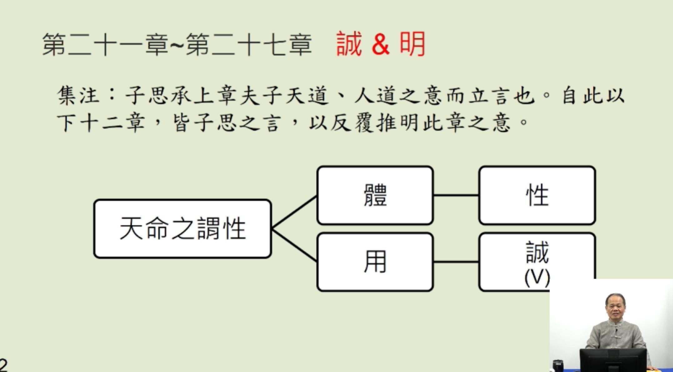 四書研究