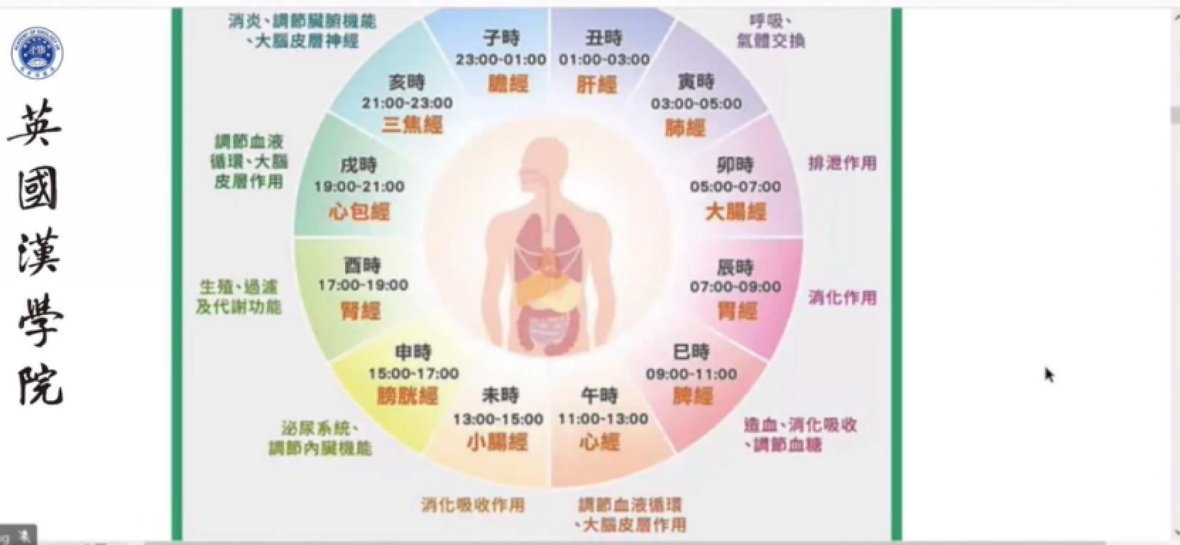 中醫保健課程