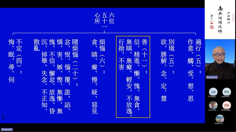 基礎佛學講座: 大乘百法明門論